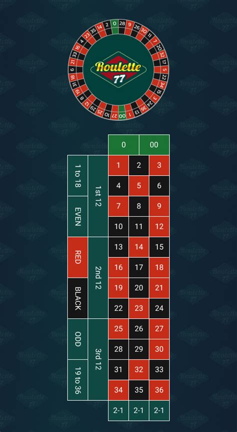 roulette numbers sequence|Explanation of Roulette Wheel & Table: Layout & Parts.